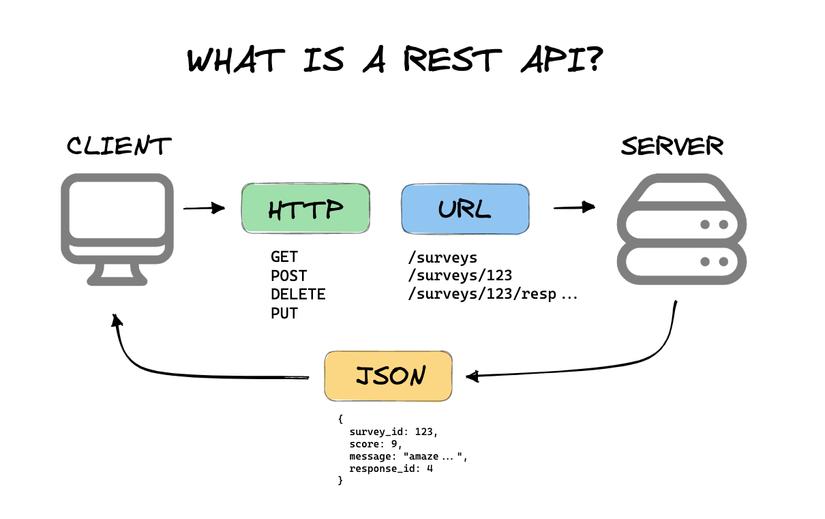 API কী
