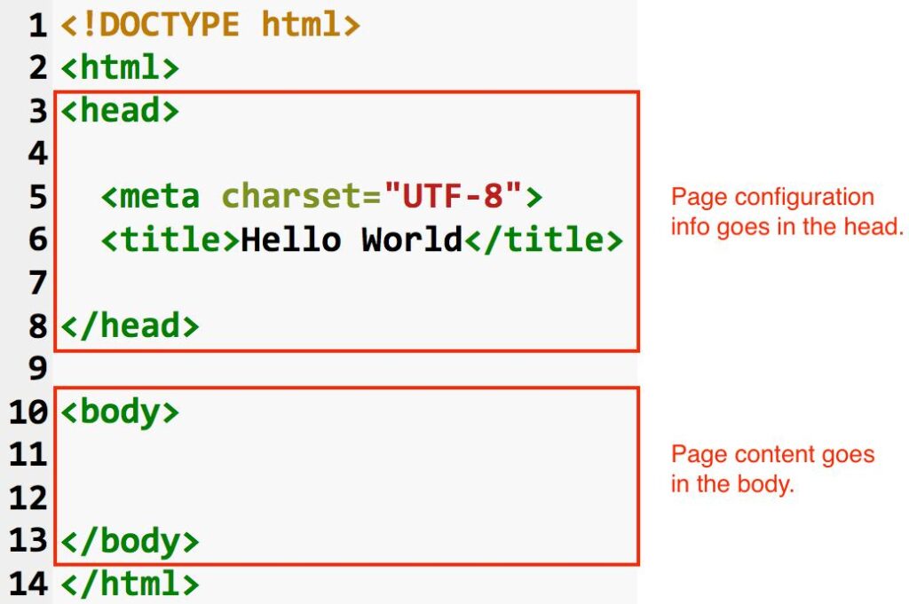 HTML কী
