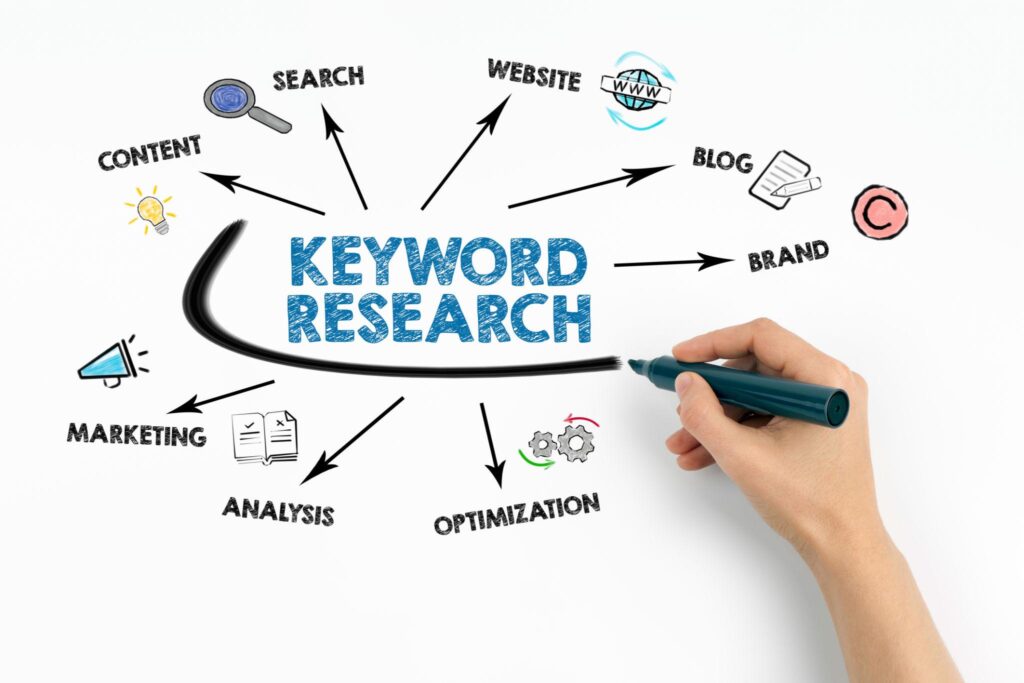 Keyword কী