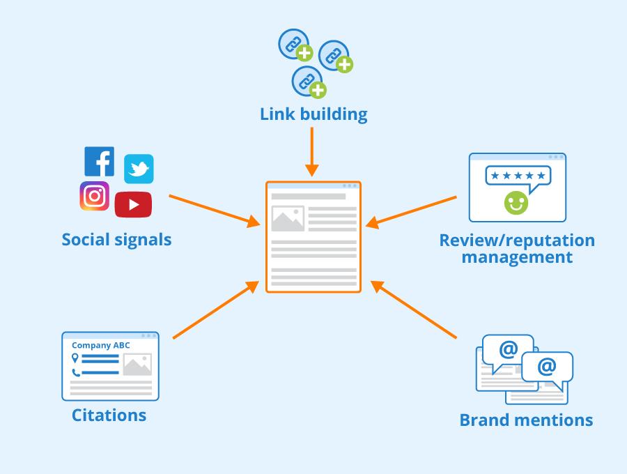 Off-page SEO কী