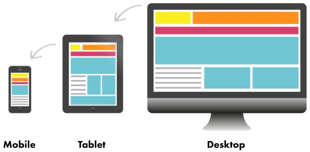 Responsive Design কী
