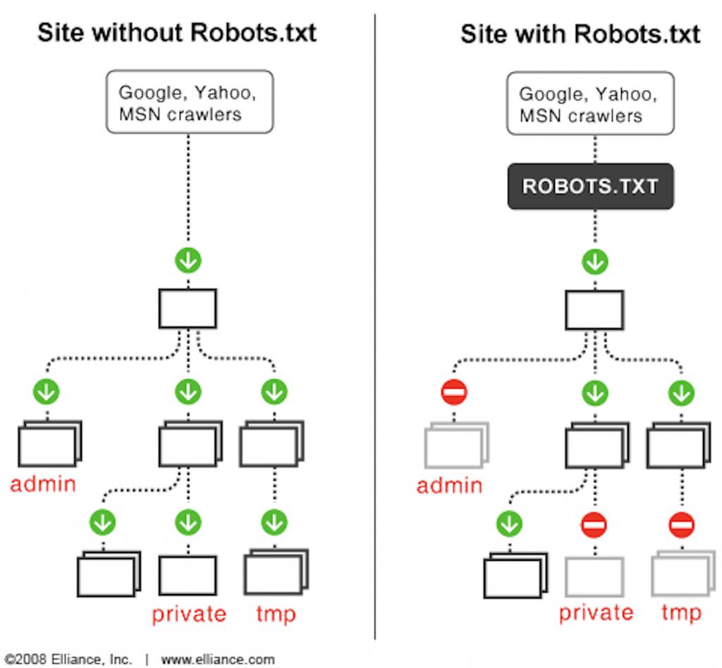 Robots.txt কী?