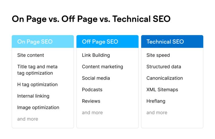 SEO কী