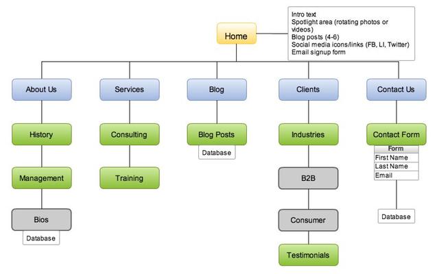 Sitemap কী?