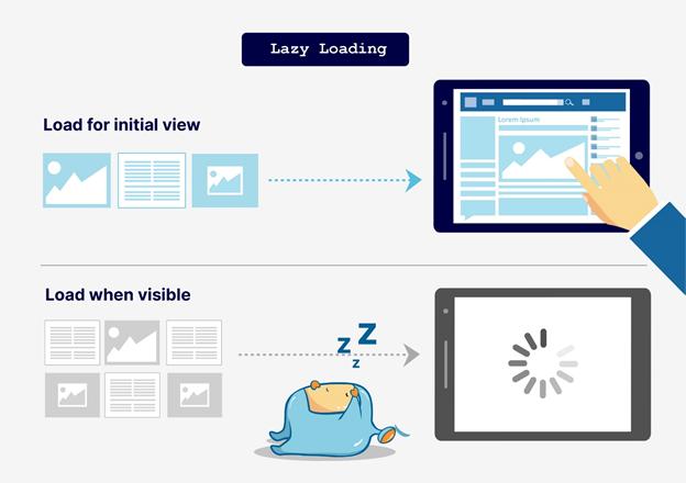 Image optimization কী?