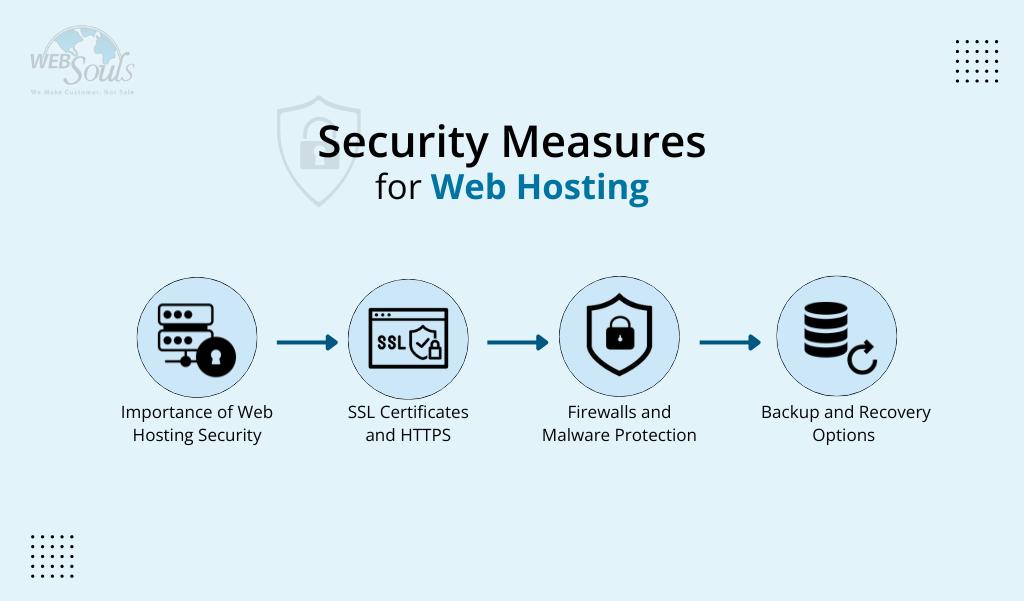 Hosting Security