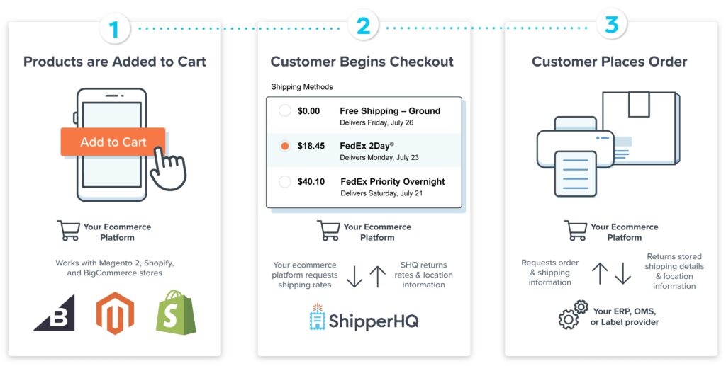 Shipping Integration