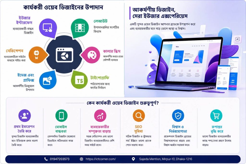 ওয়েবসাইট ডিজাইনার
